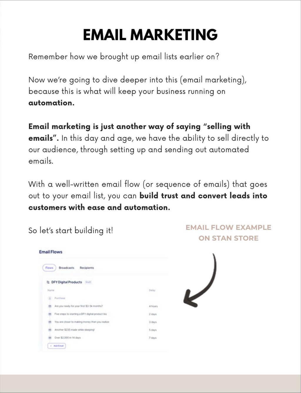 The Digital Marketing Starter Kit